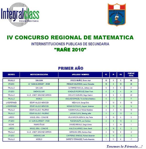 IV Concurso Regional De Matemática RAÑE 2010 